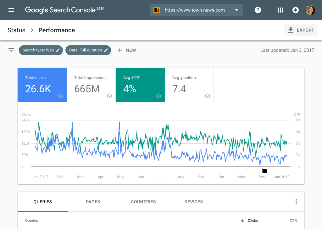 Search Performance report w Google Search Console