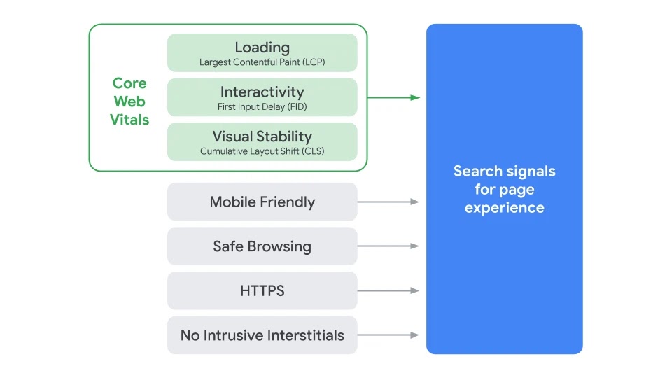 page experience signal