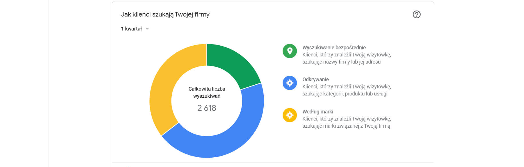 pozycjonowanie w google maps jak klienci wyszukują firmy